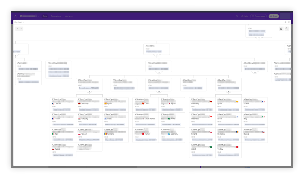 Интерфейс программы Airtable с визуализацией организационной структуры.