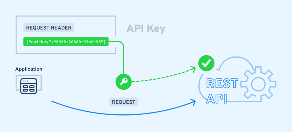 схема работы API токна при работе с rest api