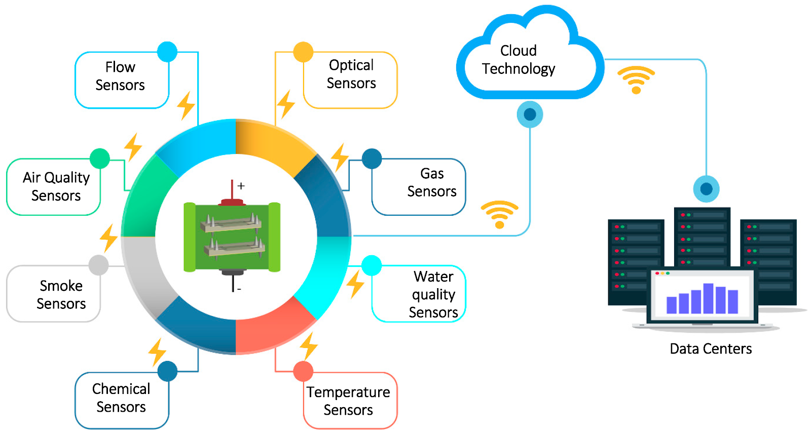 Архитектура сети IoT