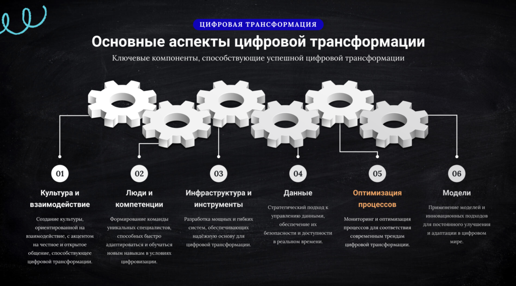 Основные аспекты цифровой трансформации, чтобы повысить рентабельность фермы