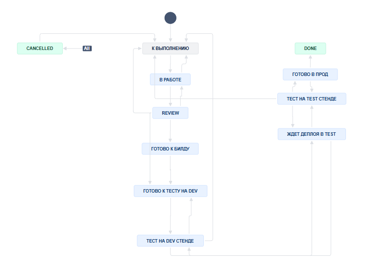 управление проектами Jira кейс